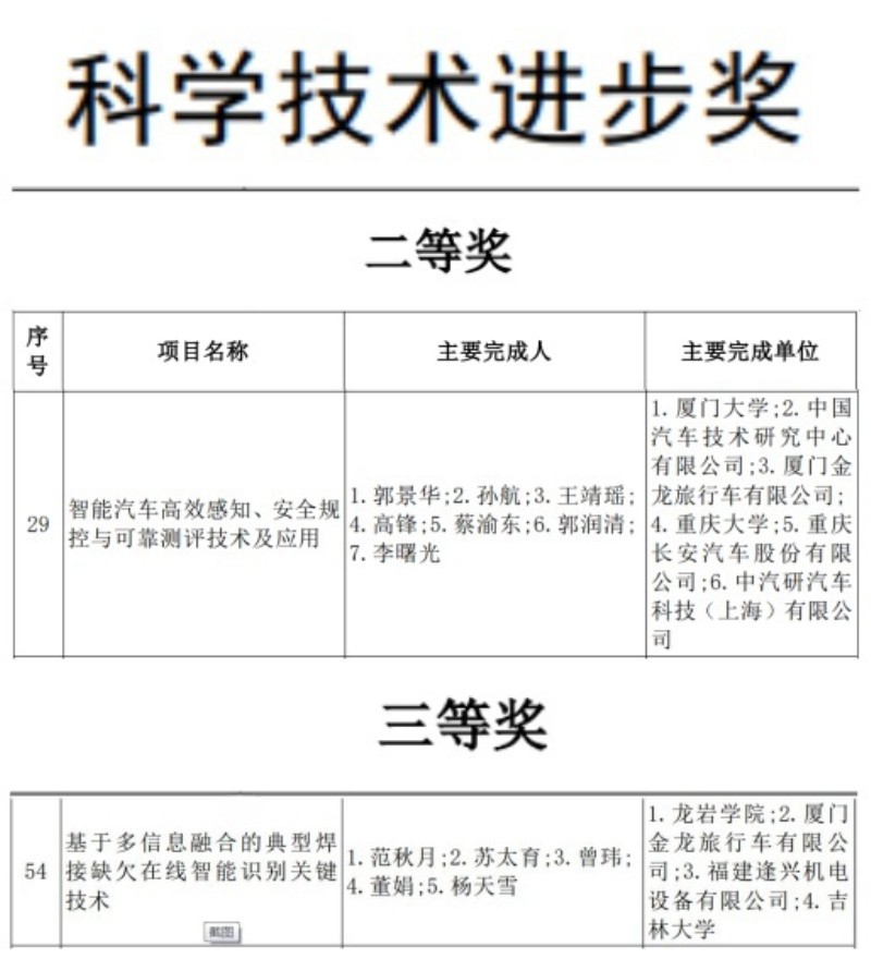 最新！金旅客车再获两项福建省科学技术大奖